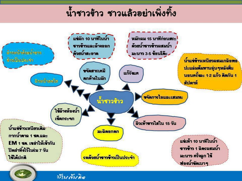 น้ำซาวข้าว.jpg