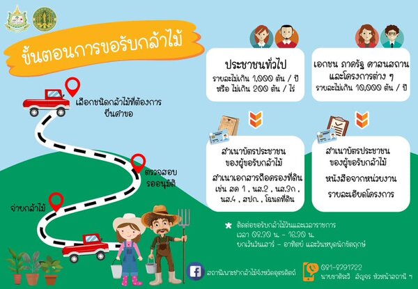 ขั้นตอนการขอรับกล้าไม้.jpg