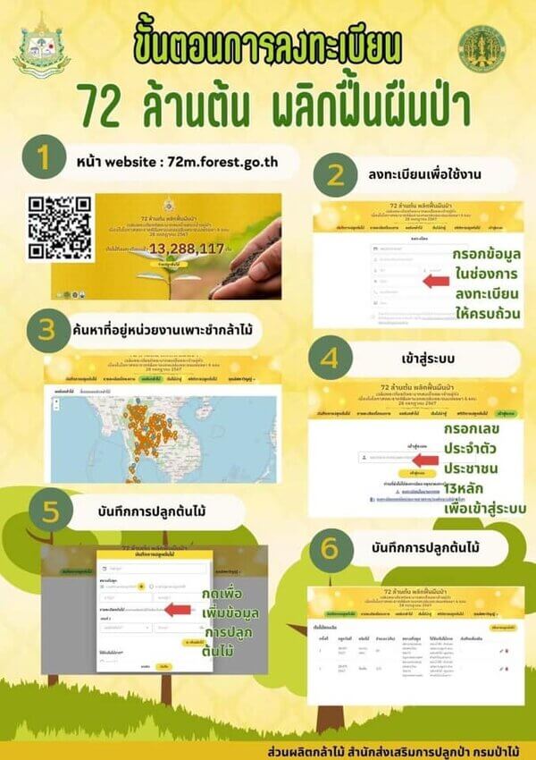 ขั้นตอนการลงทะเบียนรับกล้าไม้.jpg