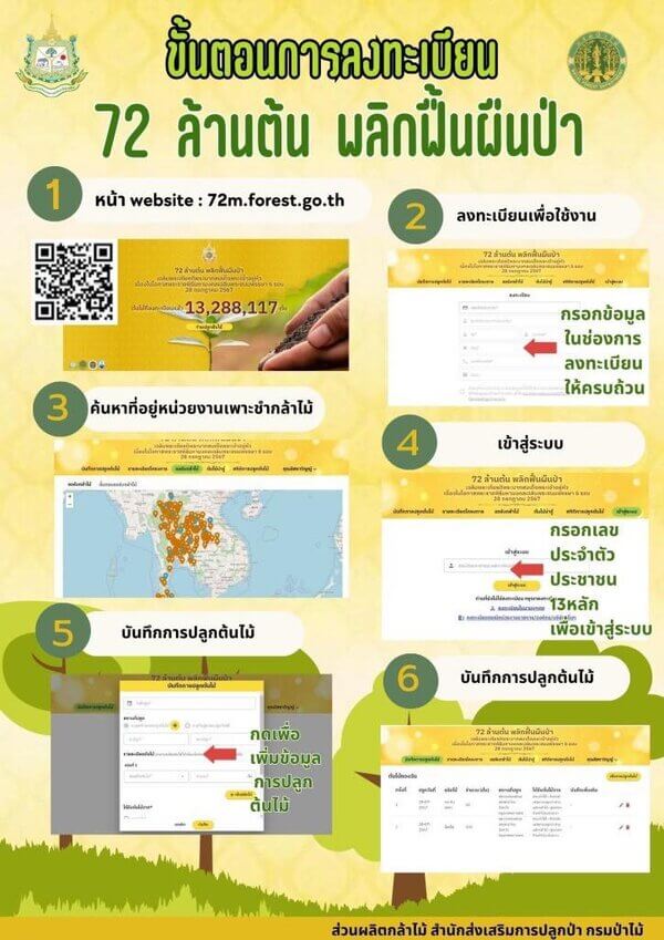 ขั้นตอนการลงทะเบียน.jpg