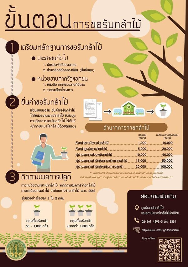 แจกกล้าไม้จังหวัดกระบี่.jpg