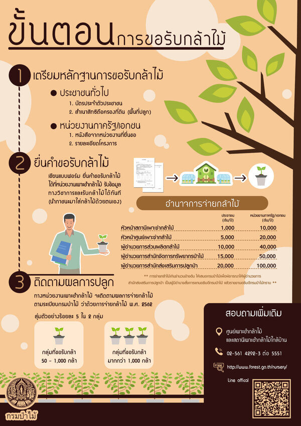 ขั้นตอนการขอรับพันธุ์กล้าไม้.jpg