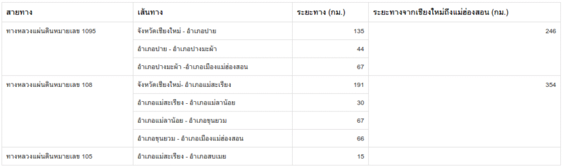 ค่าเดินทาง