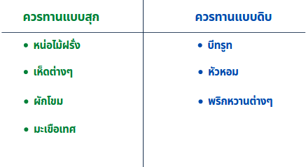 ผัก