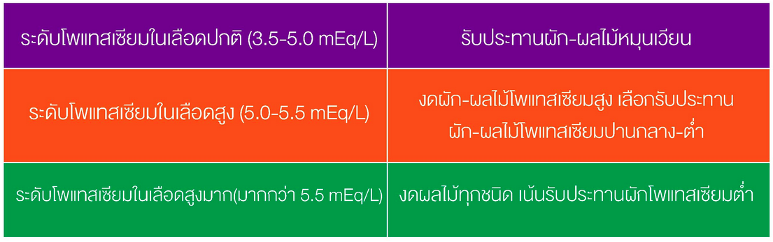 ตาราง