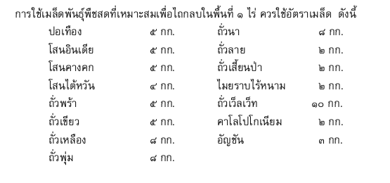 การใช้เมล็ดพันธุ์พืชสด