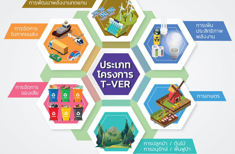 การลดก๊าซเรือนกระจก